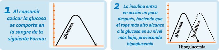Ilustración